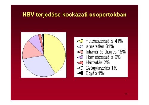 Hepatitis vírusok - Semmelweis Egyetem, Orvosi Mikrobiológiai Intézet