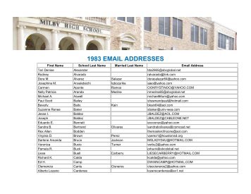 1983 EMAIL ADDRESSES - Charles H Milby Alumni Association