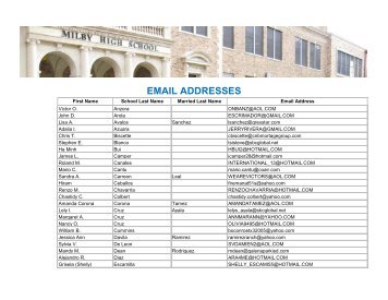 EMAIL ADDRESSES - Charles H Milby Alumni Association