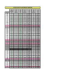 to view the full list of quotas and advancement opportunity by rating ...