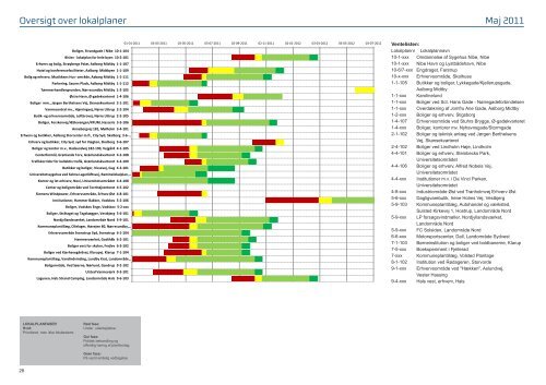 Plan- og projektinformation maj 2011 - Aalborg Kommune