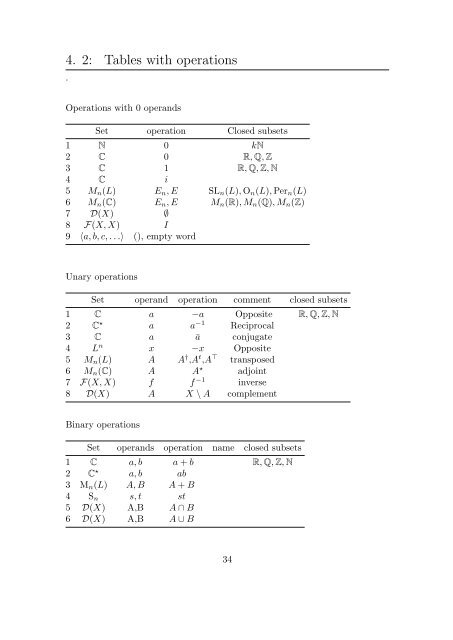 ABSTRACT ALGEBRAIC STRUCTURES OPERATIONS AND ...