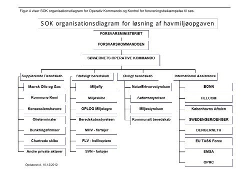 Beredskabsplan Del I, Hovedplan - Forsvarskommandoen