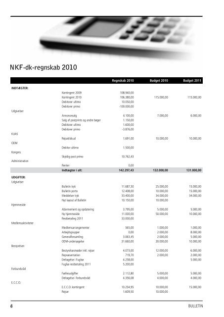 download pdf: 2,1mb - Nordisk Konservatorforbund Danmark