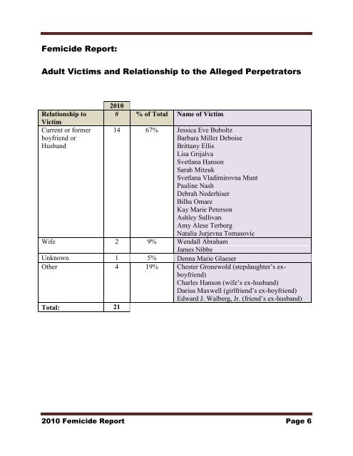 2010 Femicide Report - United Front