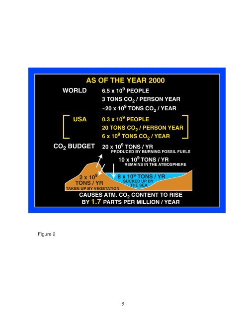 fossil fuel co2 and the angry climate beast - American Public Media