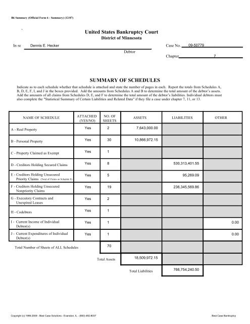 United States Bankruptcy Court SUMMARY OF SCHEDULES