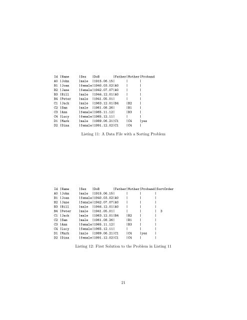 pedigree.pdf. - FTP Directory Listing