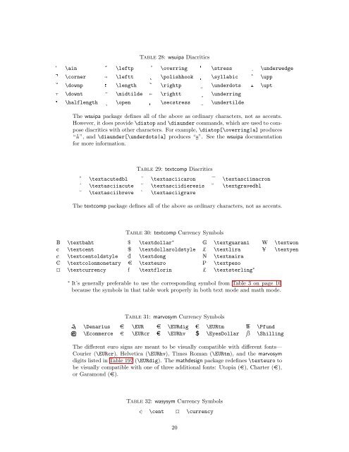 The Comprehensive LaTeX Symbol List - CTAN