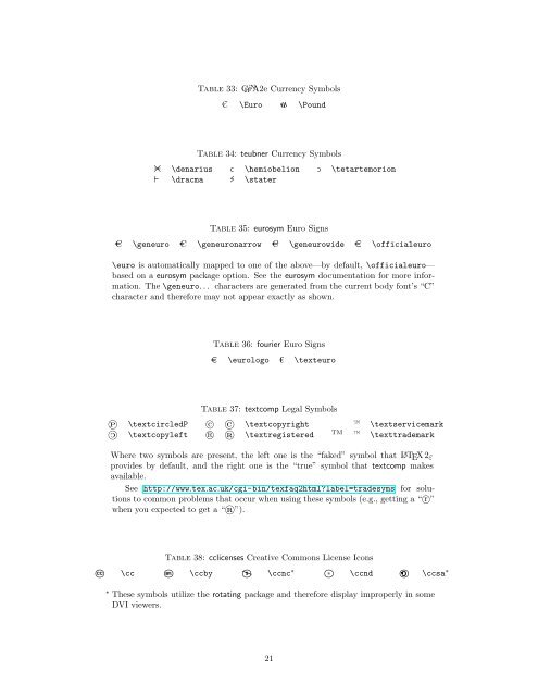 The Comprehensive LaTeX Symbol List - CTAN