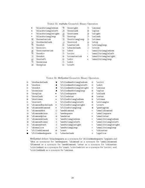 The Comprehensive LaTeX Symbol List - CTAN