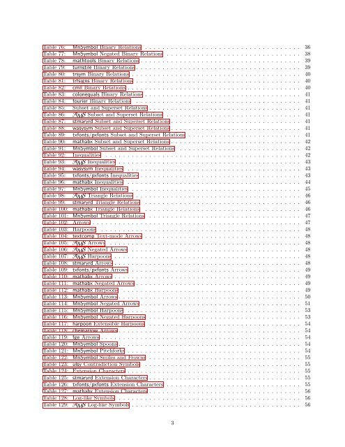 The Comprehensive LaTeX Symbol List - CTAN