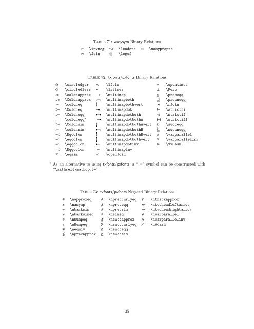 The Comprehensive LaTeX Symbol List - CTAN