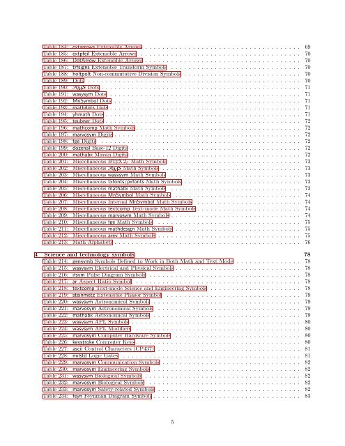 The Comprehensive LaTeX Symbol List - CTAN