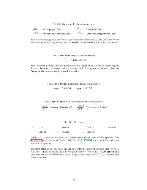 The Comprehensive LaTeX Symbol List - CTAN