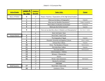 Global 9+10 Curriculum Lessons.pdf - Mister Moore