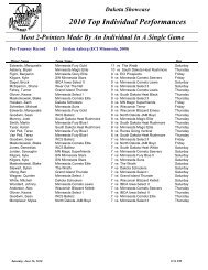 Individual Scoring Leaders