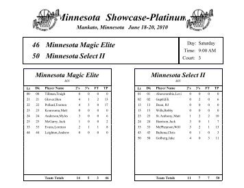 Minnesota Magic Elite - Mr. Basketball, Inc.