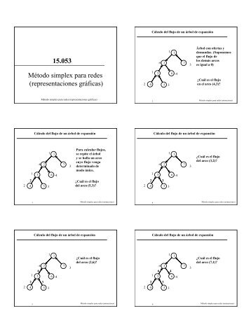 15.053 Método simplex para redes (representaciones gráficas)