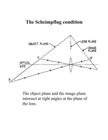 The Scheimpflug condition