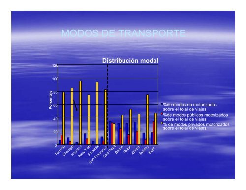 Extracción de datos de la base de datos Millenium: