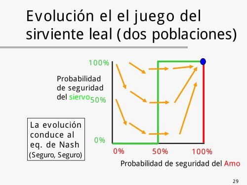 Clase 3 - Plan de juegos