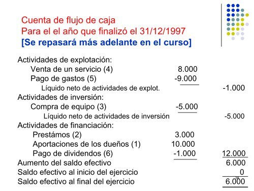 Las transacciones y la ecuación contable