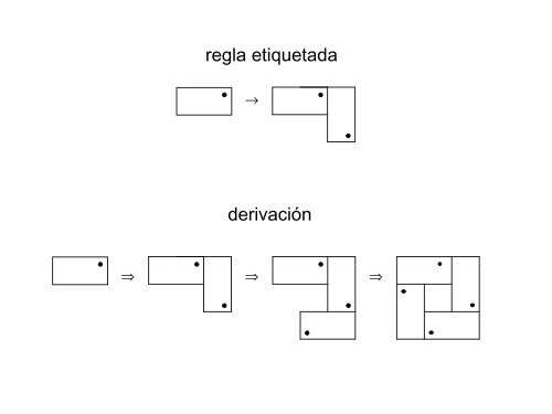 ¿Qué es la computación? ¿Qué es una gramática de formas ...