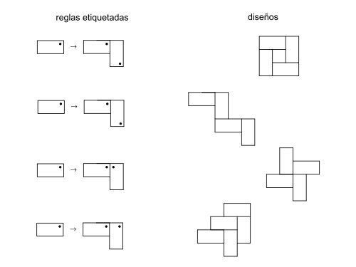 ¿Qué es la computación? ¿Qué es una gramática de formas ...