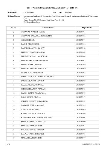 List of Admitted Students for the Academic Year : 2010-2011