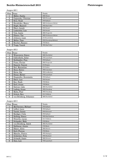 Bezirks-Minimeisterschaft 2013 Platzierungen - Bezirk Mitte