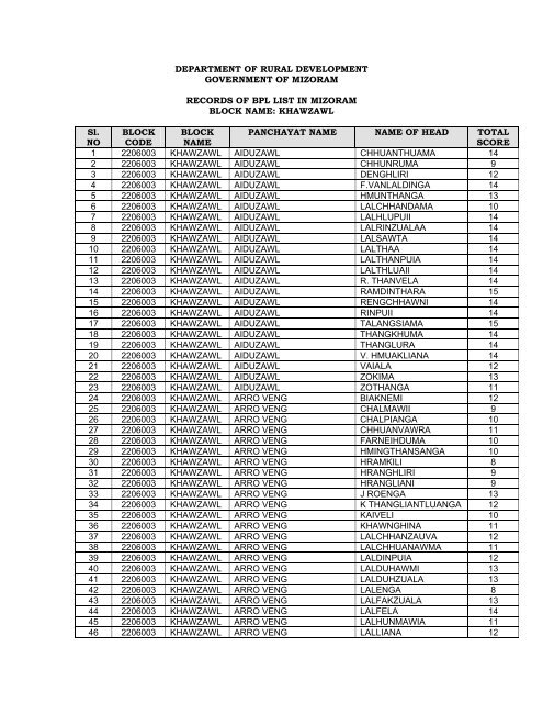 DEPARTMENT OF RURAL DEVELOPMENT - Mizoram