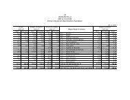 demand 23-25 - Mizoram