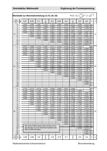 Zentralabitur Mathematik Ergänzung der Formelsammlung