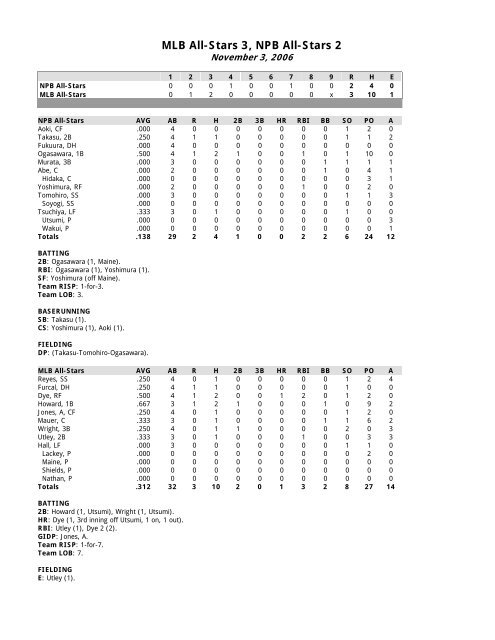 Box Score MLB box-score-mlb