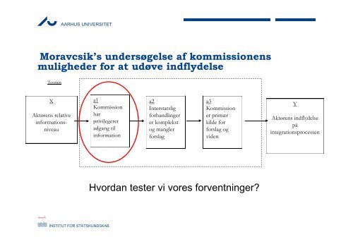 Slides - Dansk Evalueringsselskab