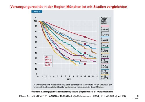 Folien in PDF-Format - Mobile Lecture Uni Bremen