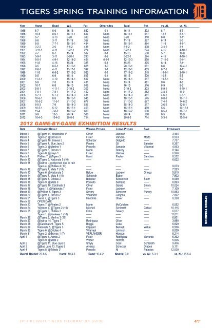 2013 information guide - MLB.com