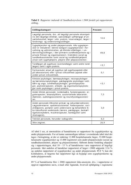 ÅRSRAPPORT 2008 - DPSD - Sundhedsstyrelsen