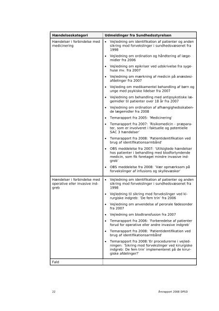 ÅRSRAPPORT 2008 - DPSD - Sundhedsstyrelsen