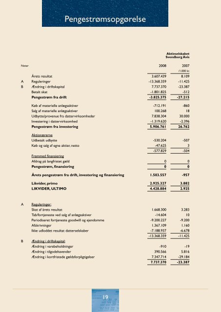 ÅRSRAPPORT - Fyns Amts Avis