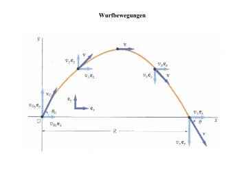 Wurfbewegungen