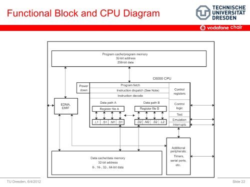 Memory - Vodafone Chair Mobile Communications Systems