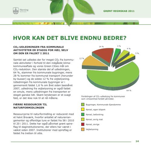 GRØNT REGNSKAB - Herning Kommune