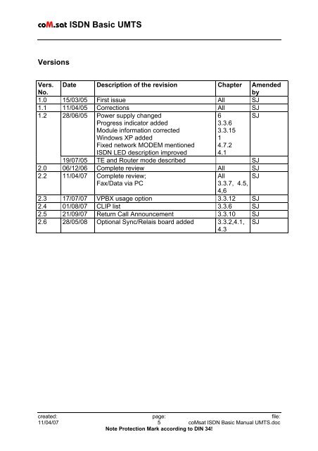 coM.sat ISDN Basic UMTS