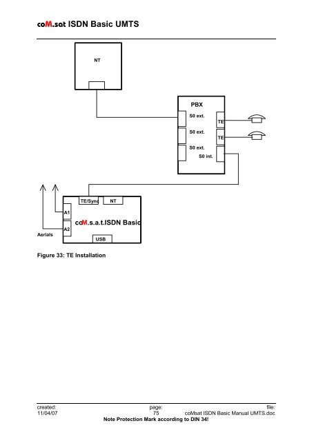 coM.sat ISDN Basic UMTS