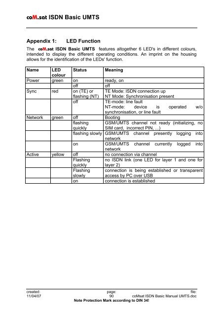 coM.sat ISDN Basic UMTS