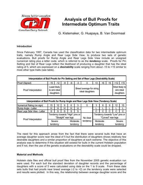 Analysis of Bull Proofs for Intermediate Optimum Traits - CGIL