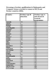 (Percentage of tertiary qualifications in Mathematics and C–) - IIG