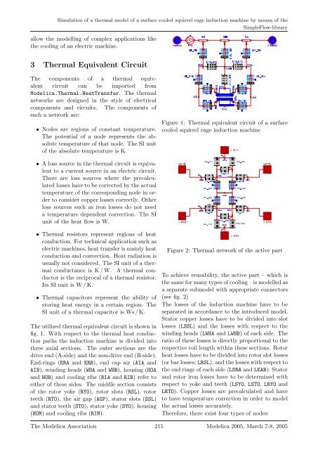 Simulation of a thermal model of a surface cooled squirrel cage ...